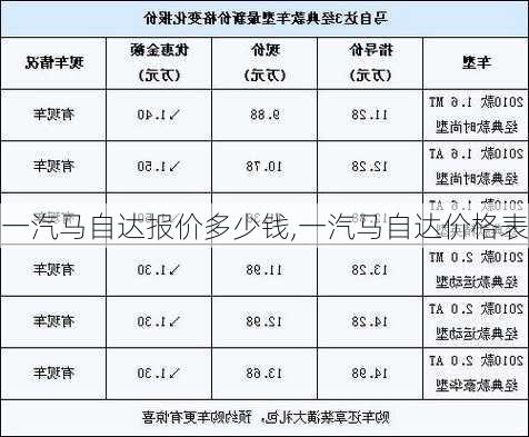 一汽马自达报价多少钱,一汽马自达价格表