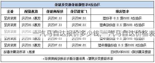 一汽马自达报价多少钱,一汽马自达价格表