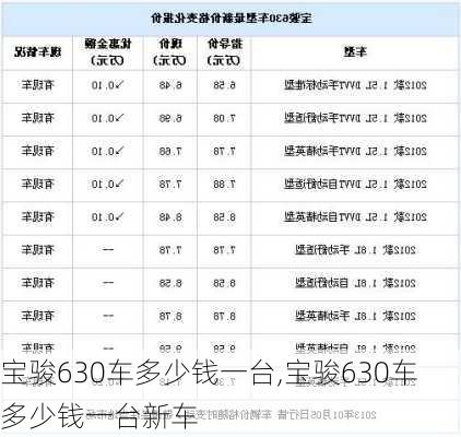 宝骏630车多少钱一台,宝骏630车多少钱一台新车