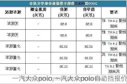 一汽大众polo,一汽大众polo自动挡报价