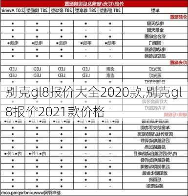 别克gl8报价大全2020款,别克gl8报价2021款价格