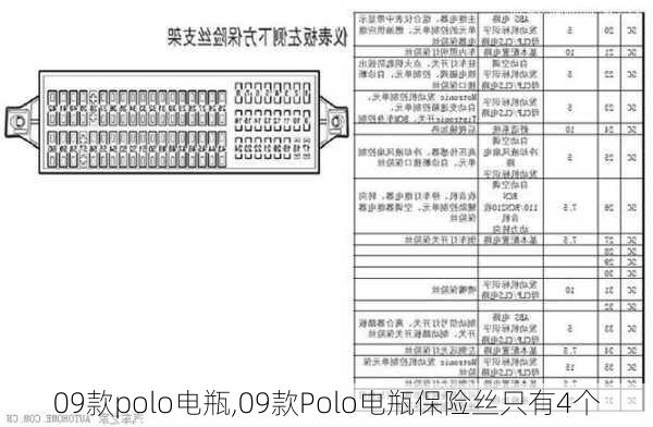 09款polo电瓶,09款Polo电瓶保险丝只有4个