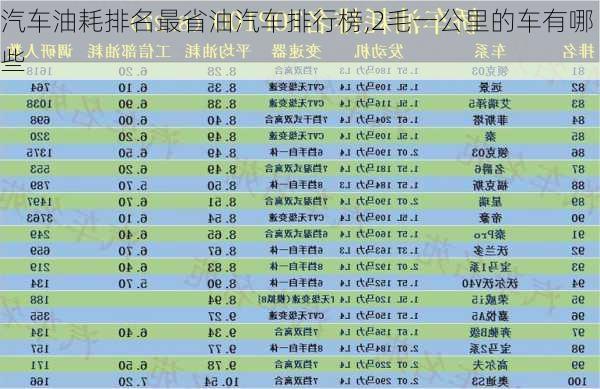 汽车油耗排名最省油汽车排行榜,2毛一公里的车有哪些