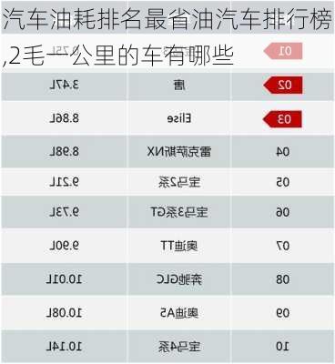 汽车油耗排名最省油汽车排行榜,2毛一公里的车有哪些