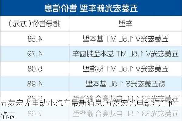 五菱宏光电动小汽车最新消息,五菱宏光电动汽车价格表
