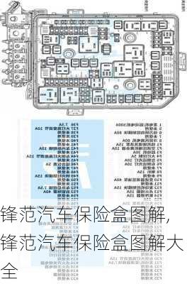 锋范汽车保险盒图解,锋范汽车保险盒图解大全