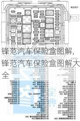 锋范汽车保险盒图解,锋范汽车保险盒图解大全