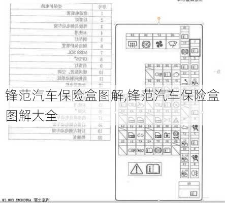 锋范汽车保险盒图解,锋范汽车保险盒图解大全