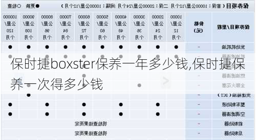 保时捷boxster保养一年多少钱,保时捷保养一次得多少钱