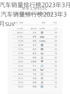 汽车销量排行榜2023年3月,汽车销量排行榜2023年3月suv