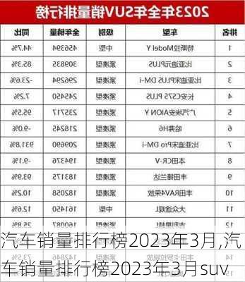 汽车销量排行榜2023年3月,汽车销量排行榜2023年3月suv