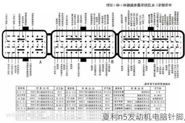 夏利n5发动机电脑针脚,