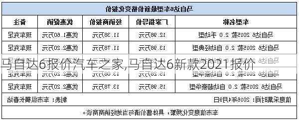 马自达6报价汽车之家,马自达6新款2021报价