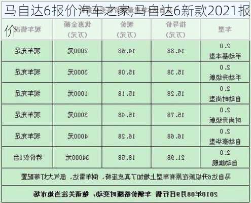 马自达6报价汽车之家,马自达6新款2021报价