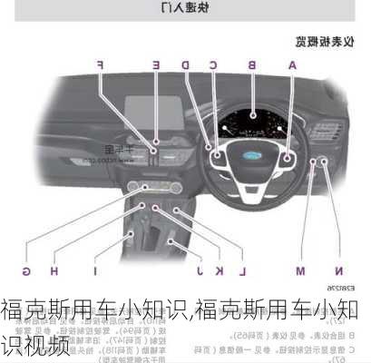 福克斯用车小知识,福克斯用车小知识视频