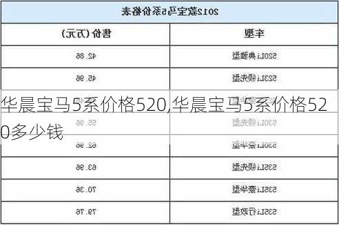 华晨宝马5系价格520,华晨宝马5系价格520多少钱