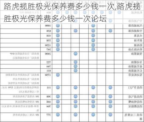 路虎揽胜极光保养费多少钱一次,路虎揽胜极光保养费多少钱一次论坛