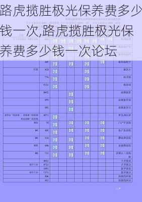 路虎揽胜极光保养费多少钱一次,路虎揽胜极光保养费多少钱一次论坛