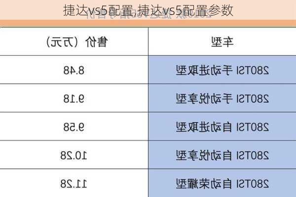 捷达vs5配置,捷达vs5配置参数