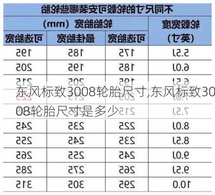 东风标致3008轮胎尺寸,东风标致3008轮胎尺寸是多少