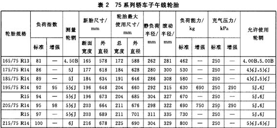 东风标致3008轮胎尺寸,东风标致3008轮胎尺寸是多少