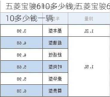 五菱宝骏610多少钱,五菱宝骏610多少钱一辆