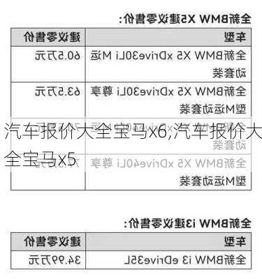 汽车报价大全宝马x6,汽车报价大全宝马x5