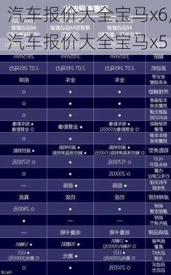 汽车报价大全宝马x6,汽车报价大全宝马x5