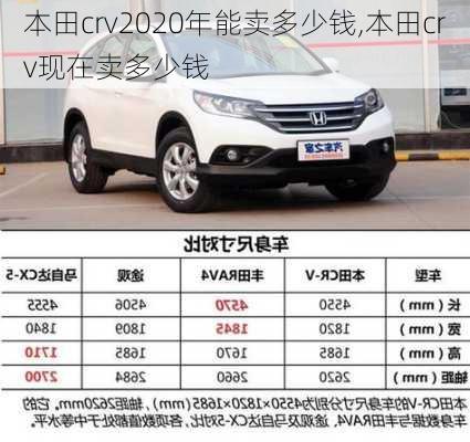 本田crv2020年能卖多少钱,本田crv现在卖多少钱