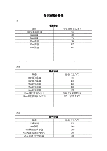 君阁汽车前挡风玻璃价格表,君阁汽车前挡风玻璃价格表图片