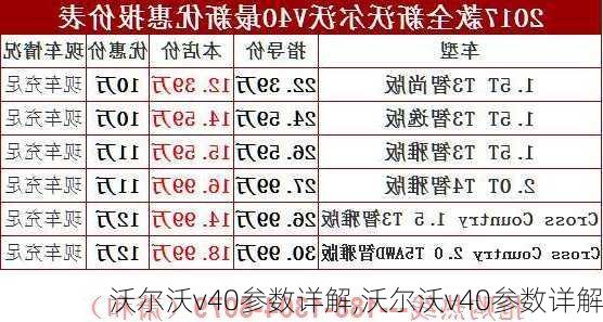 沃尔沃v40参数详解,沃尔沃v40参数详解