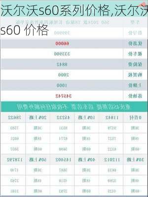 沃尔沃s60系列价格,沃尔沃 s60 价格