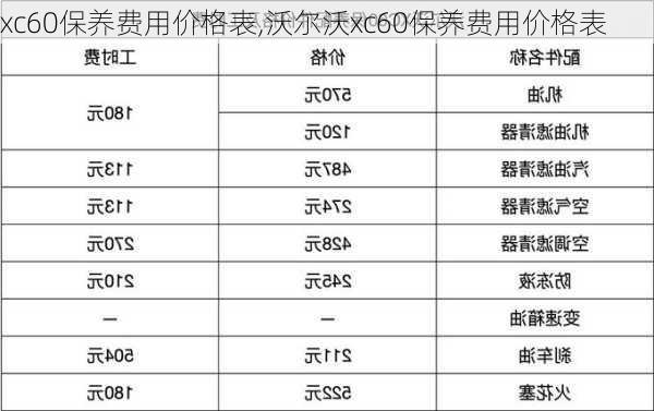 xc60保养费用价格表,沃尔沃xc60保养费用价格表