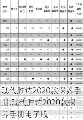 现代胜达2020款保养手册,现代胜达2020款保养手册电子版