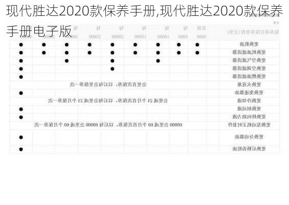 现代胜达2020款保养手册,现代胜达2020款保养手册电子版