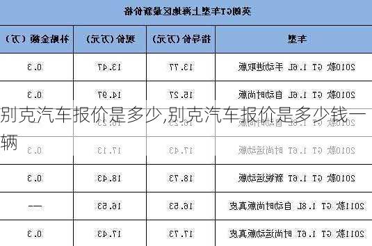 别克汽车报价是多少,别克汽车报价是多少钱一辆