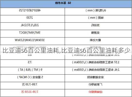 比亚迪s6百公里油耗,比亚迪s6百公里油耗多少