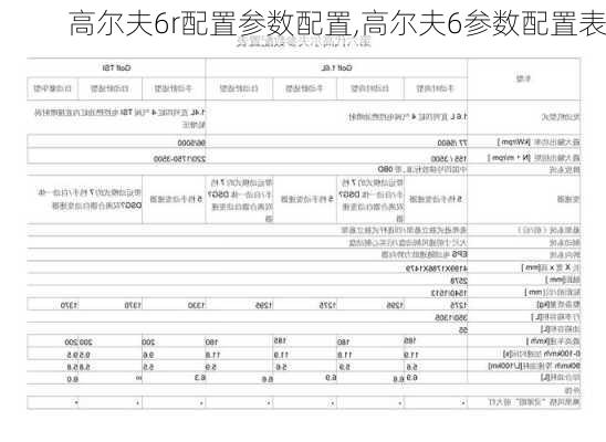 高尔夫6r配置参数配置,高尔夫6参数配置表