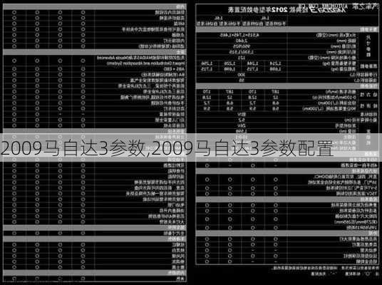 2009马自达3参数,2009马自达3参数配置