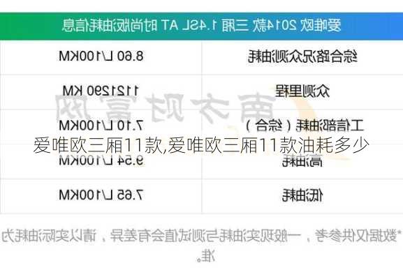 爱唯欧三厢11款,爱唯欧三厢11款油耗多少