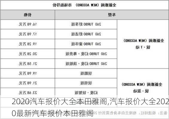 2020汽车报价大全本田雅阁,汽车报价大全2020最新汽车报价本田雅阁