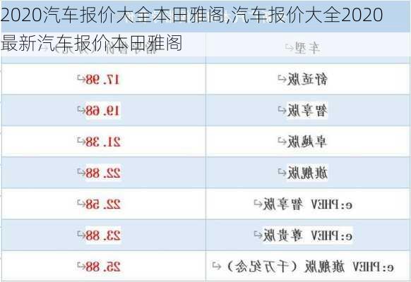 2020汽车报价大全本田雅阁,汽车报价大全2020最新汽车报价本田雅阁