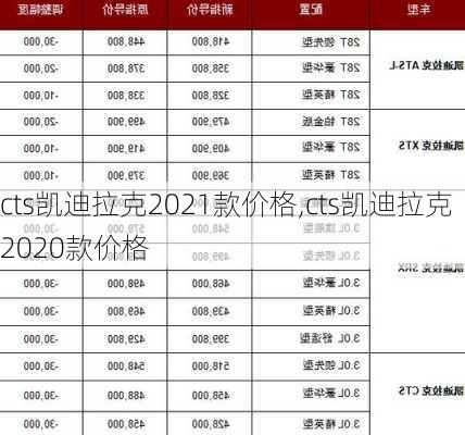 cts凯迪拉克2021款价格,cts凯迪拉克2020款价格