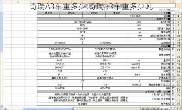 奇瑞A3车重多少,奇瑞a3车重多少吨