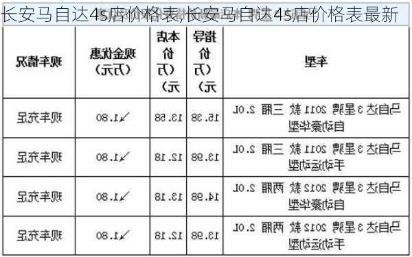 长安马自达4s店价格表,长安马自达4s店价格表最新