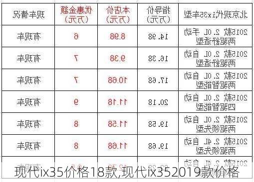 现代ix35价格18款,现代ix352019款价格