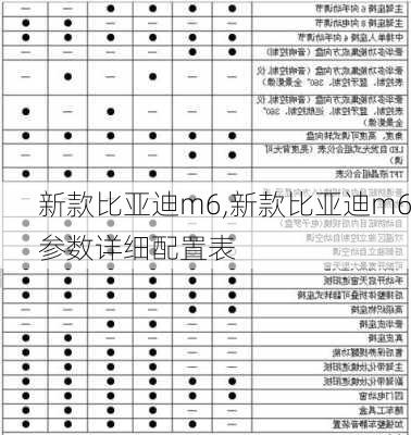 新款比亚迪m6,新款比亚迪m6参数详细配置表