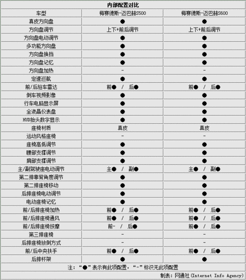 奔驰s级价格表报价,奔驰s级报价大全价格表