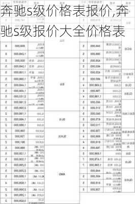 奔驰s级价格表报价,奔驰s级报价大全价格表