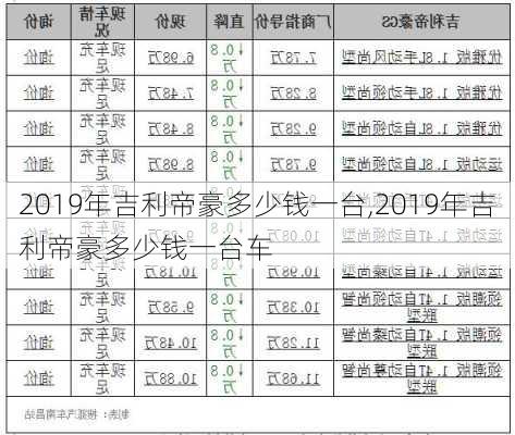 2019年吉利帝豪多少钱一台,2019年吉利帝豪多少钱一台车